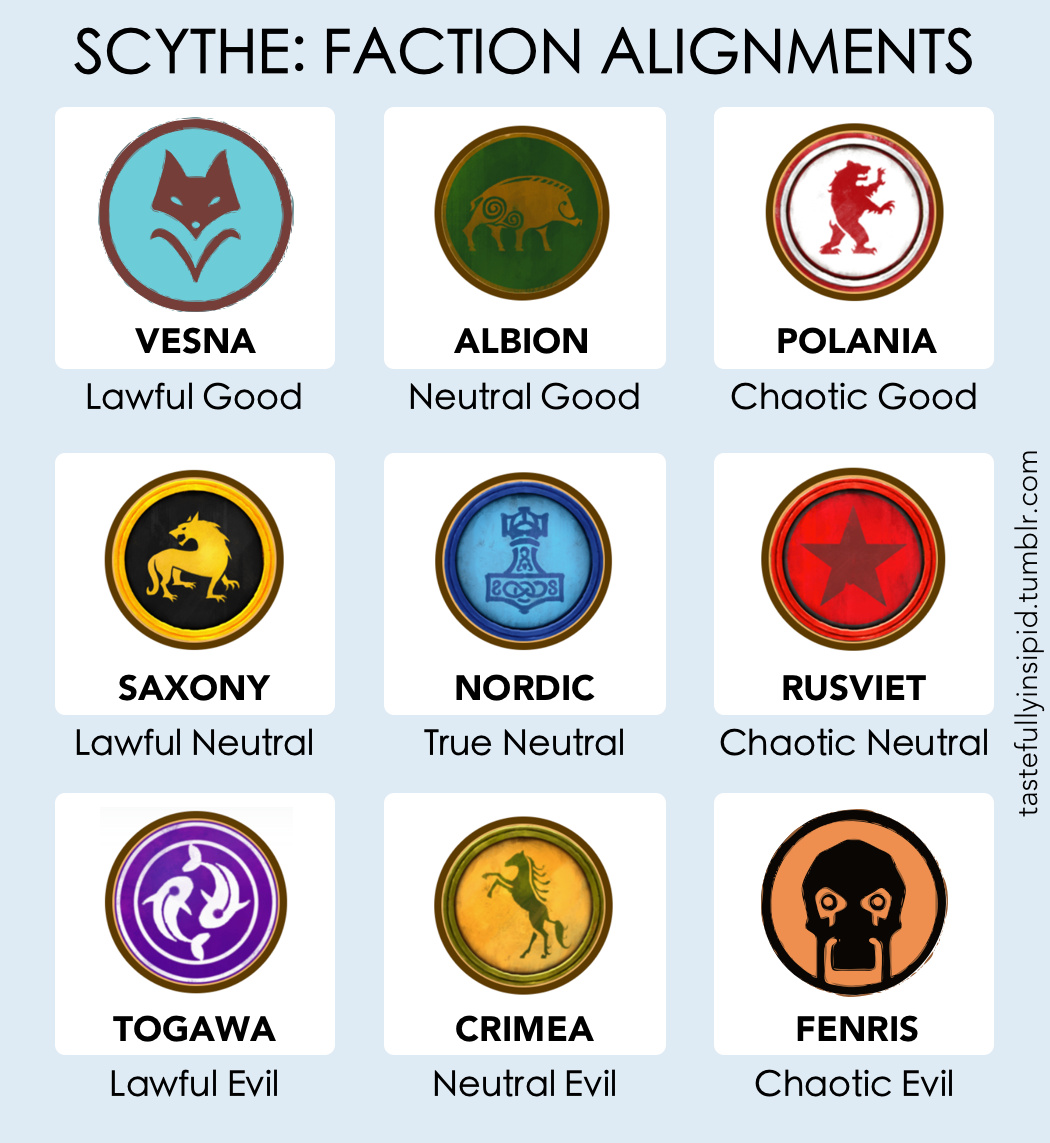 Scythe - Faction alignments - General - ReRoll Forums